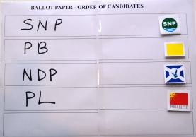 The order in which the names will appear on the ballot paper