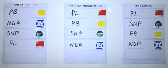 The order in which the candidates will present their public broadcasts on radio and television