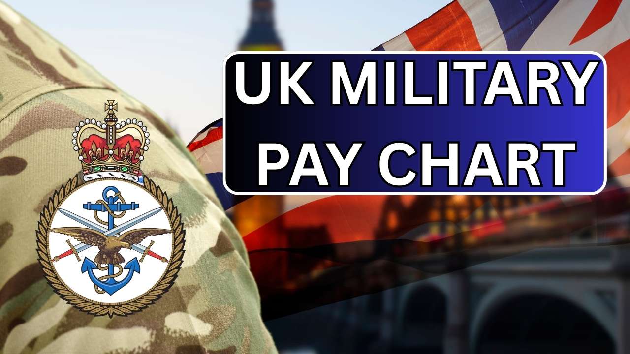 UK Military Pay Chart 2025